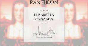 Elisabetta Gonzaga Biography