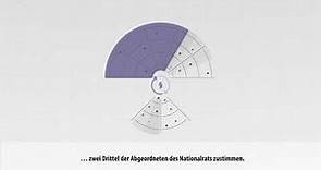 Parlament erklärt: Was ist die österreichische Bundesverfassung?