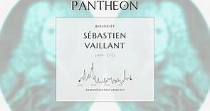 Sébastien Vaillant Biography - French mycologist (1669-1722)