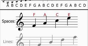Music Theory - Treble Clef (Understanding & Identifying Notes)