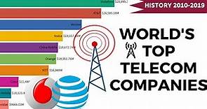 World's Top 10 Telecom Company Rankings (2010- 2019)