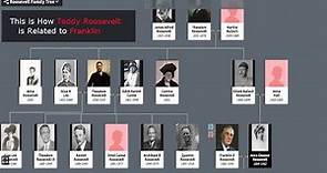 Roosevelt Family Tree to the 1600s