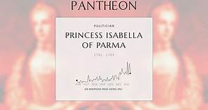 Princess Isabella of Parma Biography - 18th century archduchess of Austria