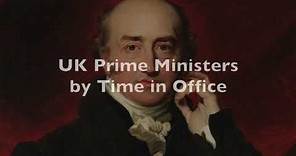 UK Prime Ministers by TIME IN OFFICE