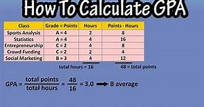 How To Calculate Find Grade Point Average GPA - GPA Formula And Calculation