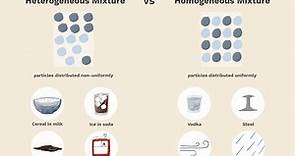 What's the Difference Between Heterogeneous and Homogeneous Mixtures?