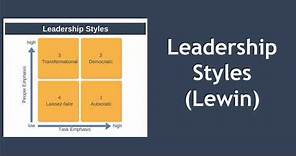 Leadership Styles Explained (Kurt Lewin)