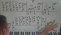 PIANO LESSONS - Beethoven's Moonlight Sonata 3rd Movement