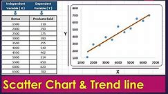 Scatter Plot in Excel / Scatter Diagram Interpretation and Creation by ExcelDestination