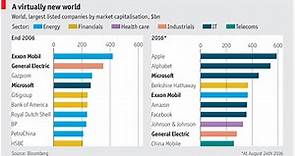 These are the world's 10 biggest corporate giants