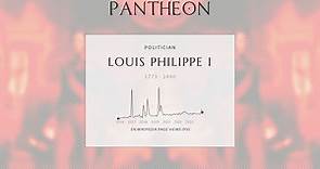 Louis Philippe I Biography - King of the French from 1830 to 1848