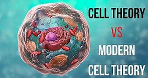 Cell Theory vs Modern Cell Theory
