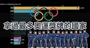 拿過最多奧運獎牌的國家！片尾附上目前東京奧運各國奪牌數！｜1896 - 2016 (2021)