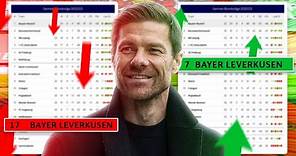 Why Xabi Alonso Is The Next SUPERSTAR Manager! | Explained