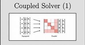 [CFD] Pressure-based Coupled Solver (Part 1)