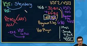 What Is A VST? (VSTi, VST2, VST3)