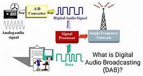 What is Digital Audio Broadcasting (DAB)?