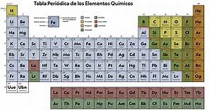 La tabla periódica, la forma de ordenar los elementos químicos