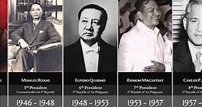 Governor-Generals & Presidents of the Philippines (1565-2020)