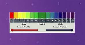 What is the pH scale and what does it measure? - BBC Bitesize