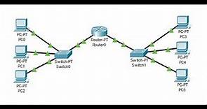 Come realizzare una rete composta da due sotto-reti e un router su Packet Tracer - TUTORIAL