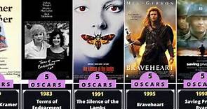 All time Oscar winning movies | Complete list of all movies that have won 2 or more Oscars !