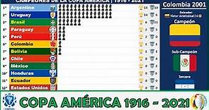 ⚽️ COPA AMÉRICA: Todos los Campeones y Subcampeones • 1916 - 2021 • Grafico
