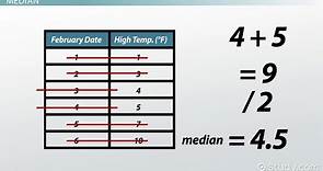 Mean, Median, Quartile, Range & Climate Variation of Temperature