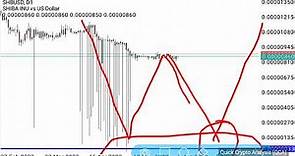 Shiba Inu (Shib) Technical Analysis: Market Structure and Support and Resistance