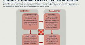 What Is A Business Model? Definition, Explanation And 30  Examples You Need To Know