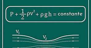 Teorema de Bernoulli: concepto, ecuación, aplicaciones, ejercicio