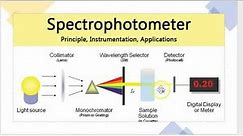 spectrophotometer working principle