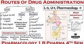 Routes of Drug Administration || L-5, Unit-1 || Pharmacology 1 || B Pharmacy 4th semester | Carewell