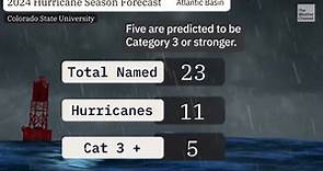 Latest Hurricane Outlook Predicts One Of The Busiest Seasons