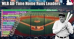 MLB All-Time Career Home Runs Leaders (1871-2023) - Updated