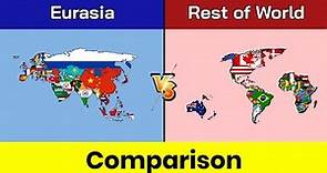 Eurasia vs Rest of World | Rest of World vs Eurasia | Eurasia | World | Comparison | Data Duck