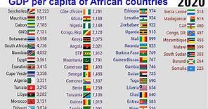 GDP per capita of African countries||TOP 10 Channel
