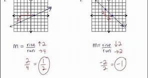 1 Calculate Slope (Spanish Version)