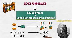 Ley de Proust - Ley de las proporciones definidas