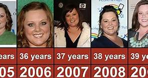 Melissa McCarthy Through The Years From 1997 To 2023
