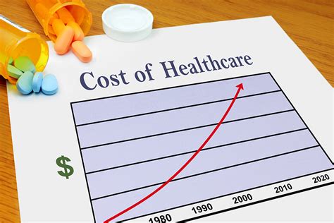 Healthcare costs