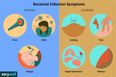signs of infection and dryness
