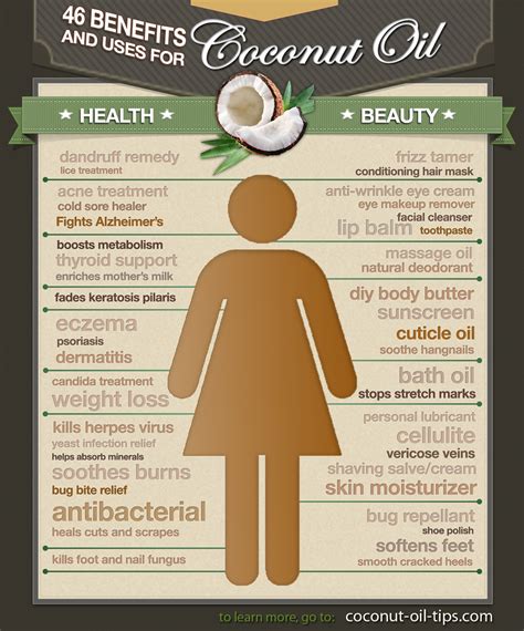 Benefits of Using Coconut Oil Personal Lubricant as Moisturizer
