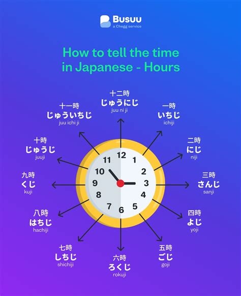 Kanji Time in Japanese