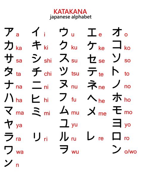 Katakana