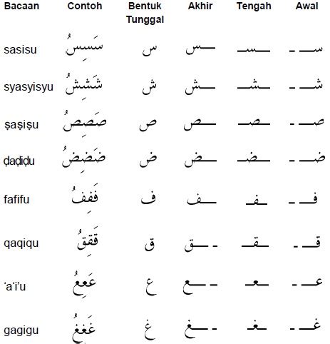 gambar huruf tengah