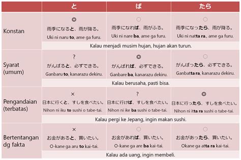 Belajar pola kalimat dalam bahasa Jepang yang berbeda