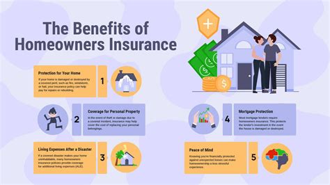 Benefits of House Insurance
