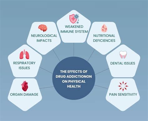 Dosage and Health Risks