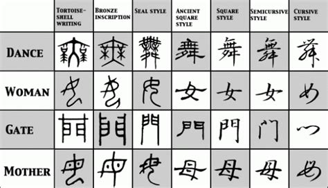 Sejarah Bahasa Kanji